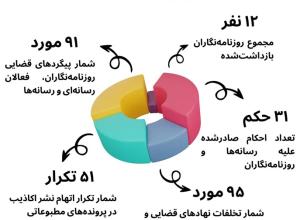 آمار