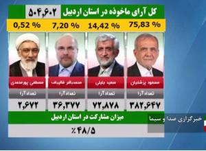 مقالات و دیدگاه ها