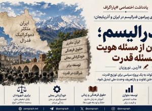 آرین نوروز