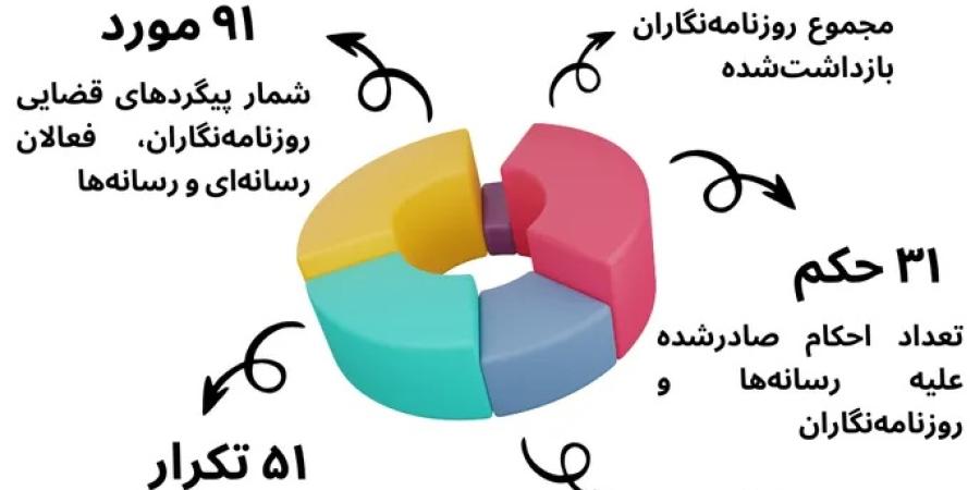 آمار